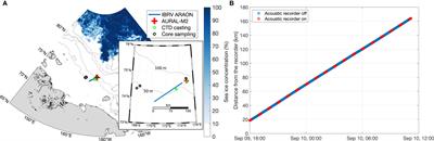 Seismic airgun sound propagation in shallow water of the East Siberian shelf and its prediction with the measured source signature